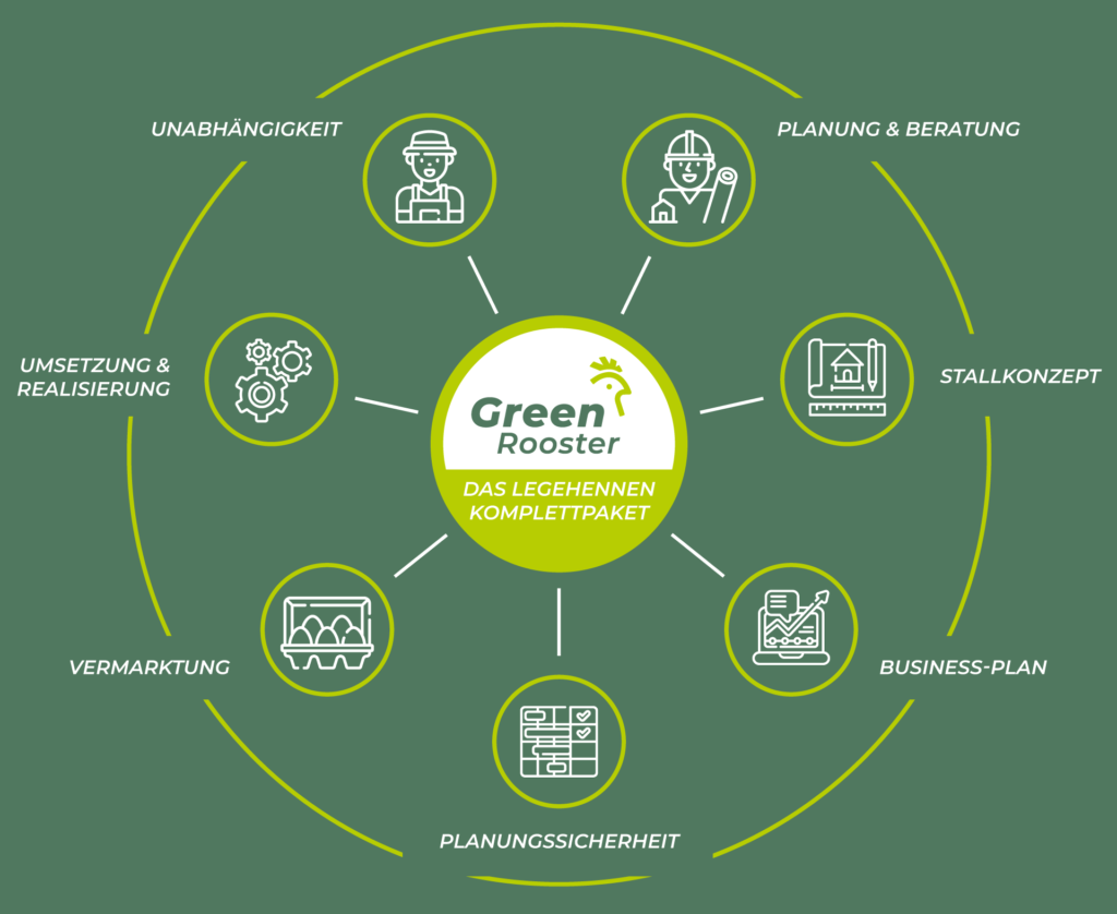 Vencotec-Green-Rooster-2026 Vencotec Green Rooster 2026